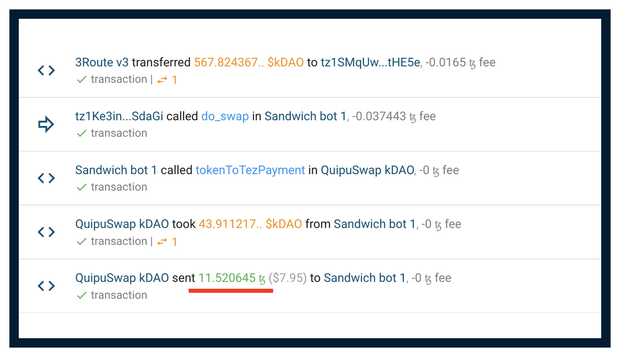 Token balances moved by a sandwich attack
